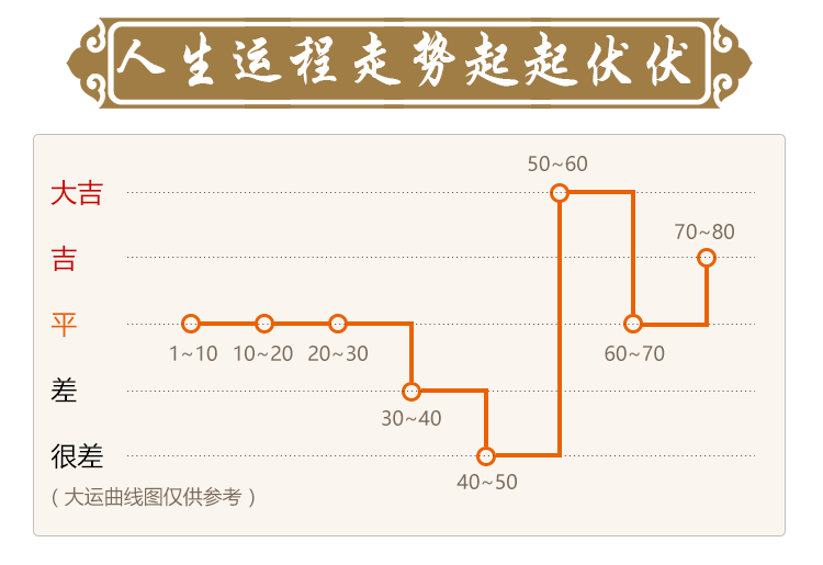 八字测算