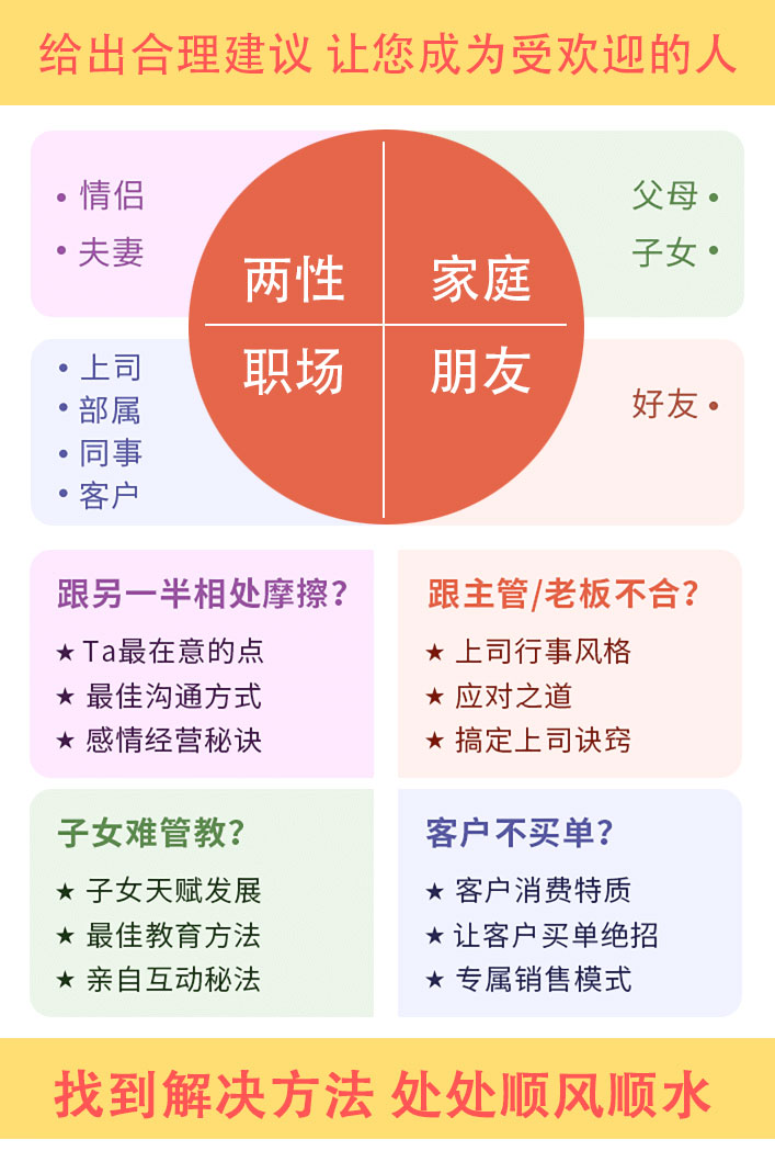 测算后您将知道以下信息