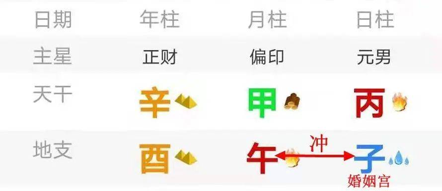 天津算命：八字命理解析大S汪小菲婚姻