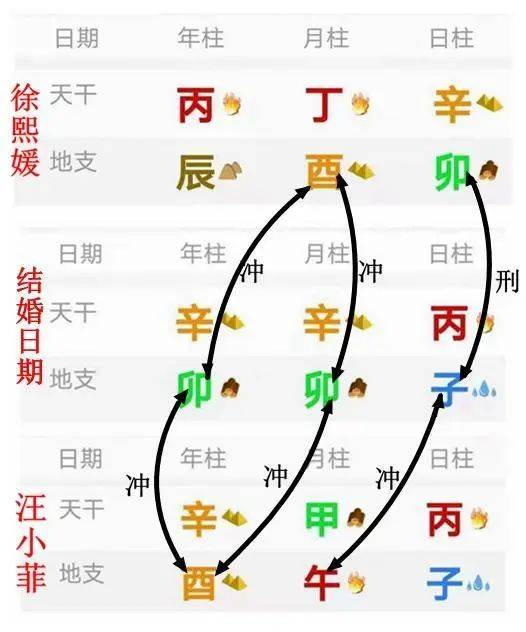 天津算命：八字命理解析大S汪小菲婚姻