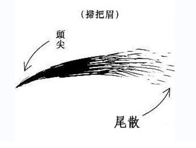 几种长得不好的眉相分析