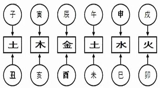 与生肖虎合作相会的生肖