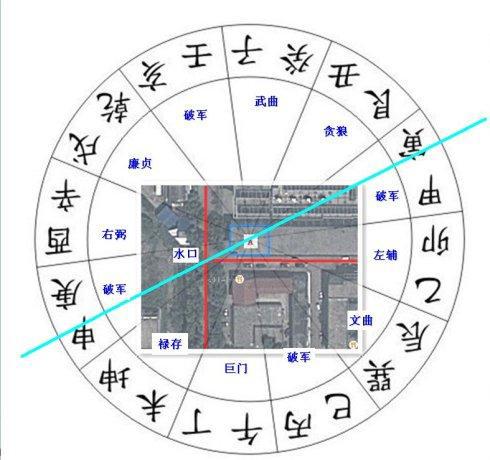 天津风水大师解析：风水与商铺的运程