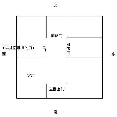 门对着卫生间如何化解