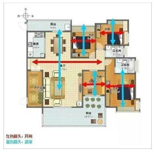 天津风水大师教你如何选择好房子风水