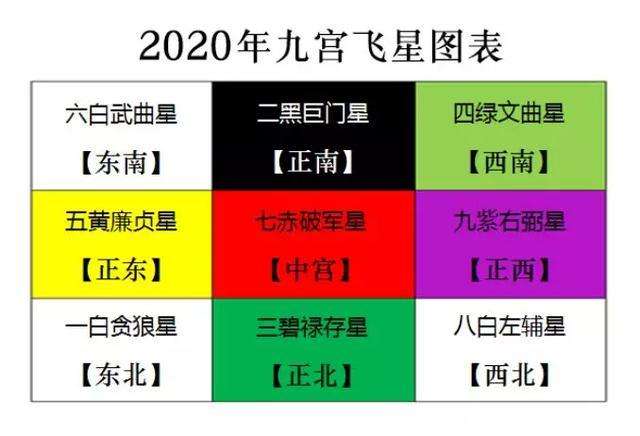 2020年不利什么方位