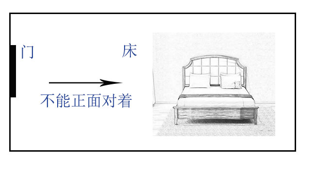 结婚新房该如何布置