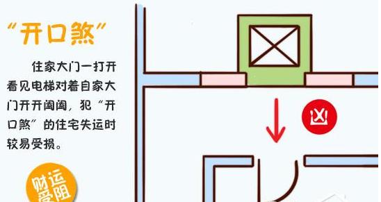 天津风水大师秦阳明讲解什么是户口煞