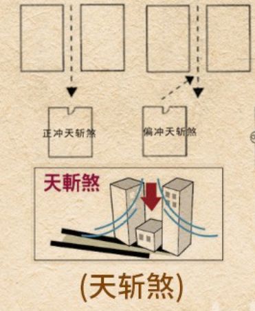 什么是天斩煞？犯天斩煞的房子能否居住