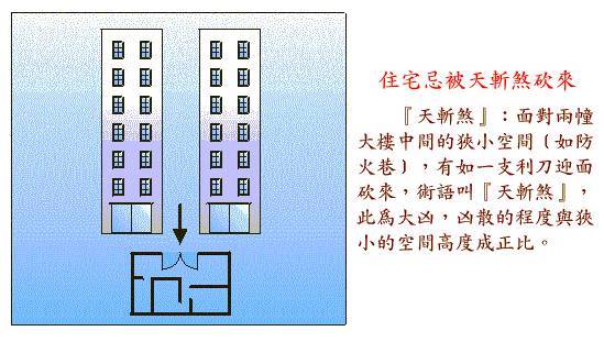 大门是背对天斩煞