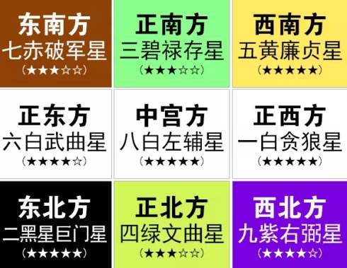 2019年五黄煞方位